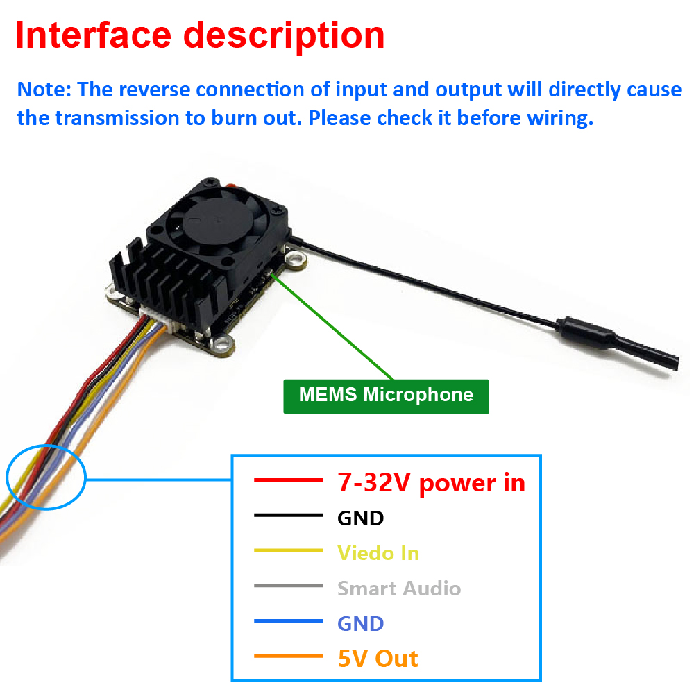 Nuovo Trasmettitore Video Wire - Drone Receiver recensione e prezzo